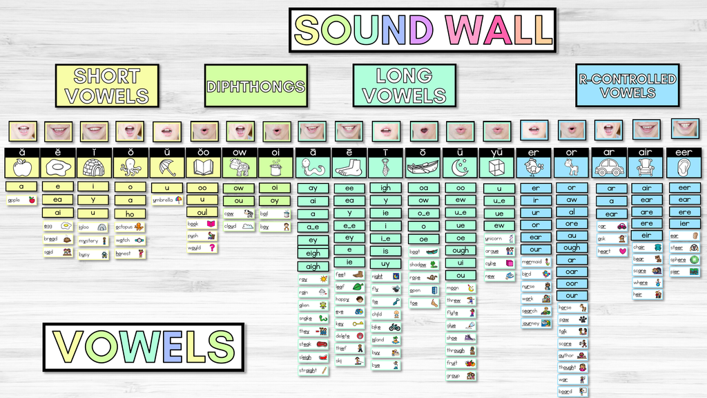 printable phonics chart