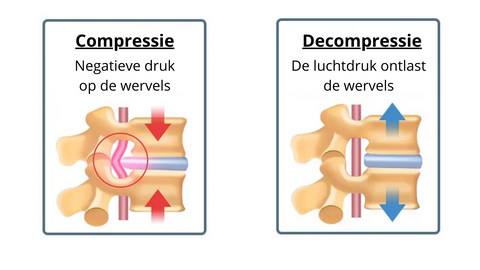 druk op de wervels verwijderen decompressie voor onderrug pijn hernia rechterug