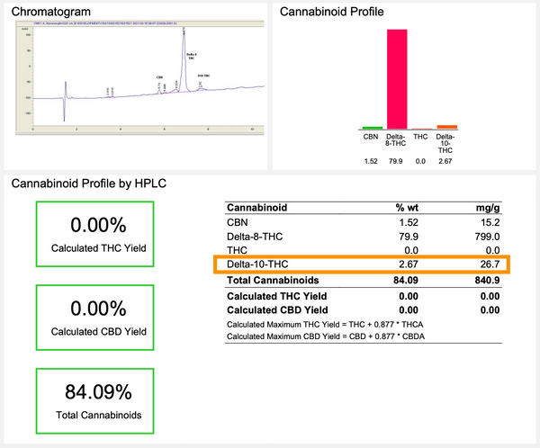 Delta 10 Product Analysis Example 1