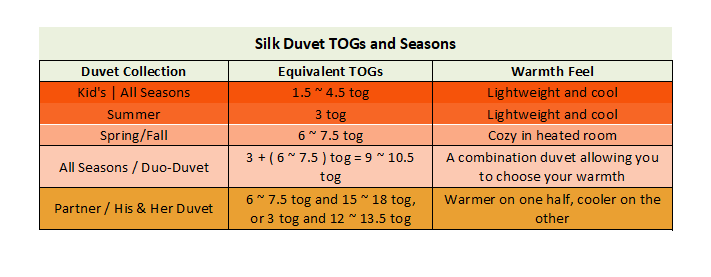 Silk Duvet Tog Rating and seasons