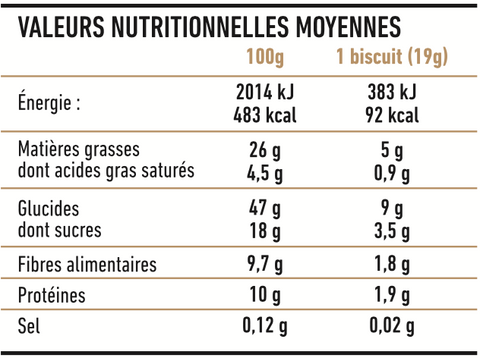 valeurs nutritionnelles biscuit praliné