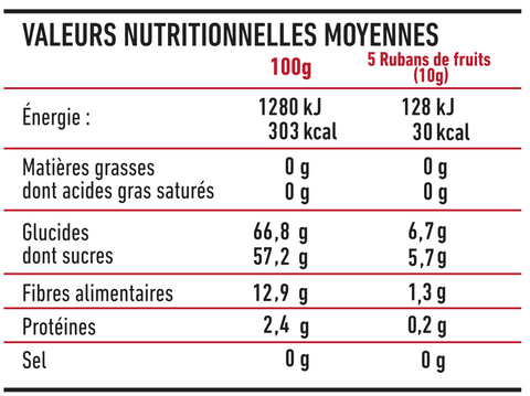 valeurs nutritionnelles fruits rouges