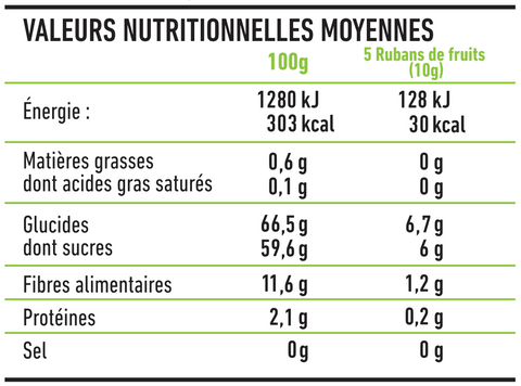 valeurs nutritionnelles mix salade de fruits