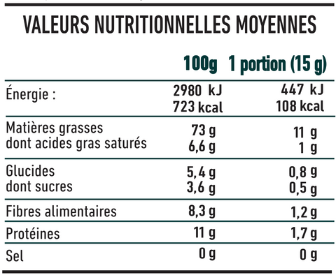 valeurs nutritionnelles noix de pécan