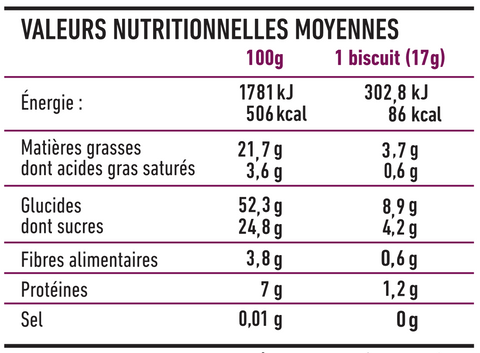 valeurs nutritionnelles pistache griotte