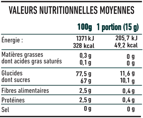 Valeurs nutritionnelles griottes séchées