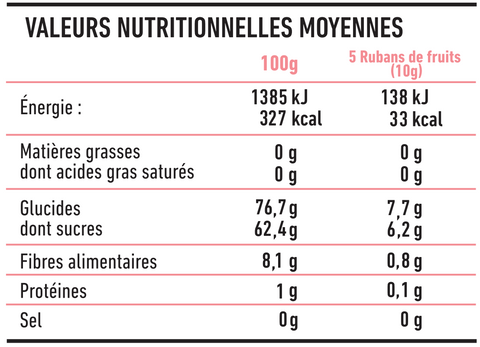 valeurs nutritionnelles mix tropical