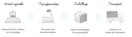 Critères notation ecoscore