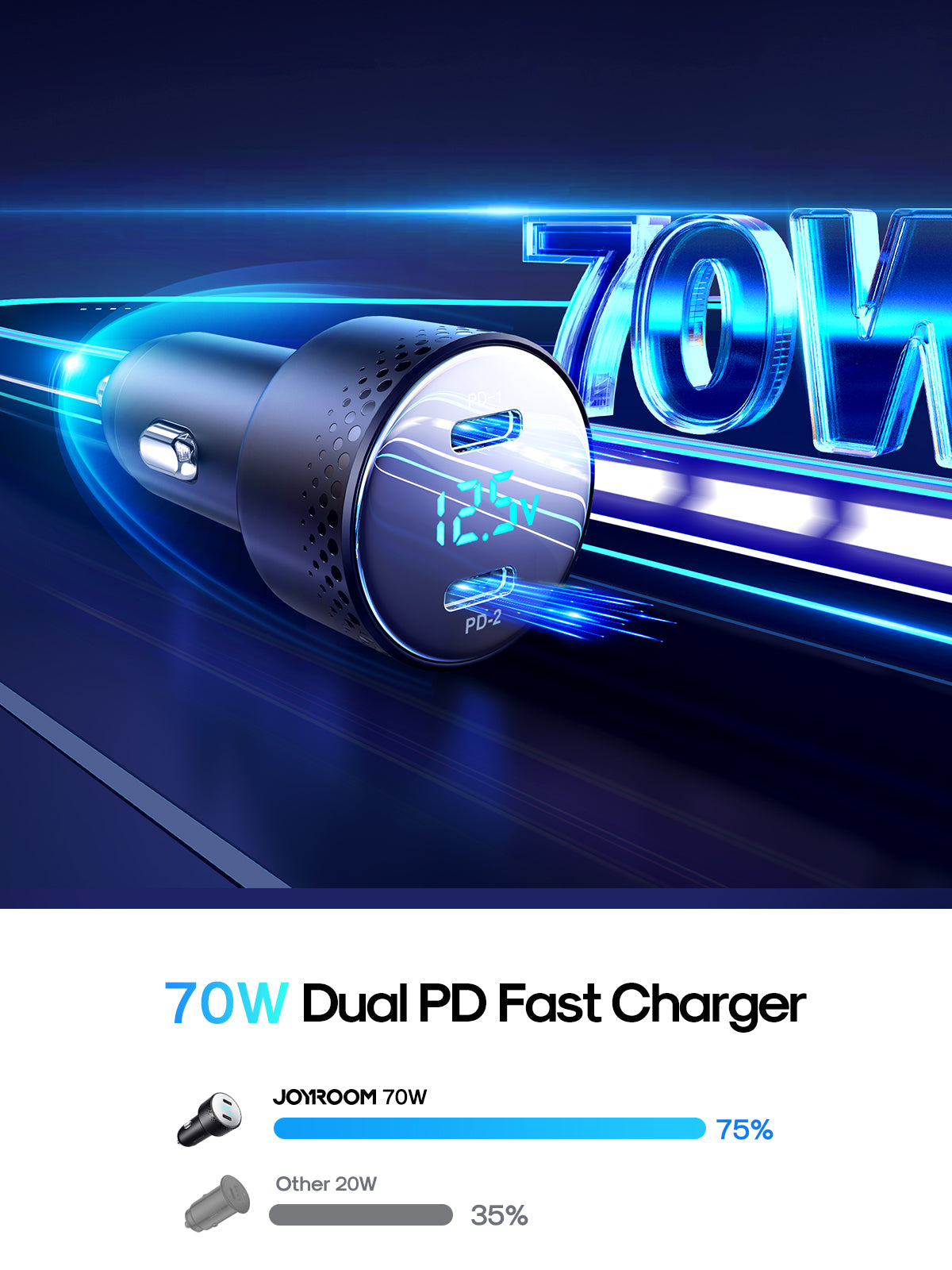 JR-CCD01 53W Dual-Port (A+C) Digital Display Car Charger