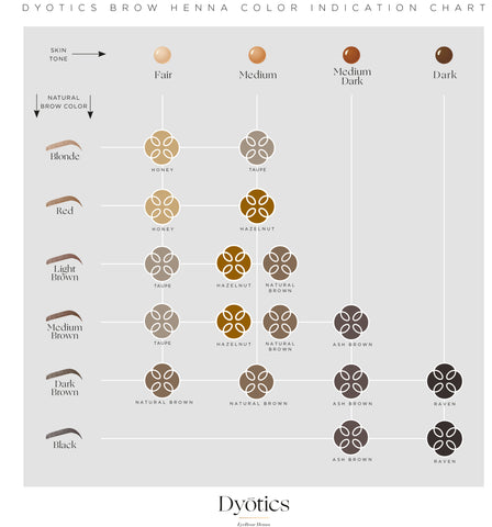 Dyotics Brow Henna Color Chart