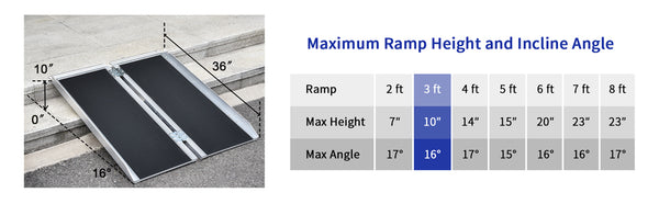 Non Skid Aluminum Portable Wheelchair Ramp size