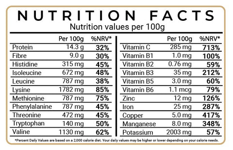 Maca Root Nutrition Facts