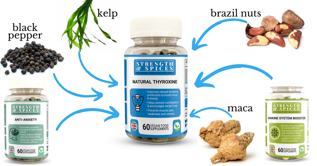 Natural Thyroxine Ingredients