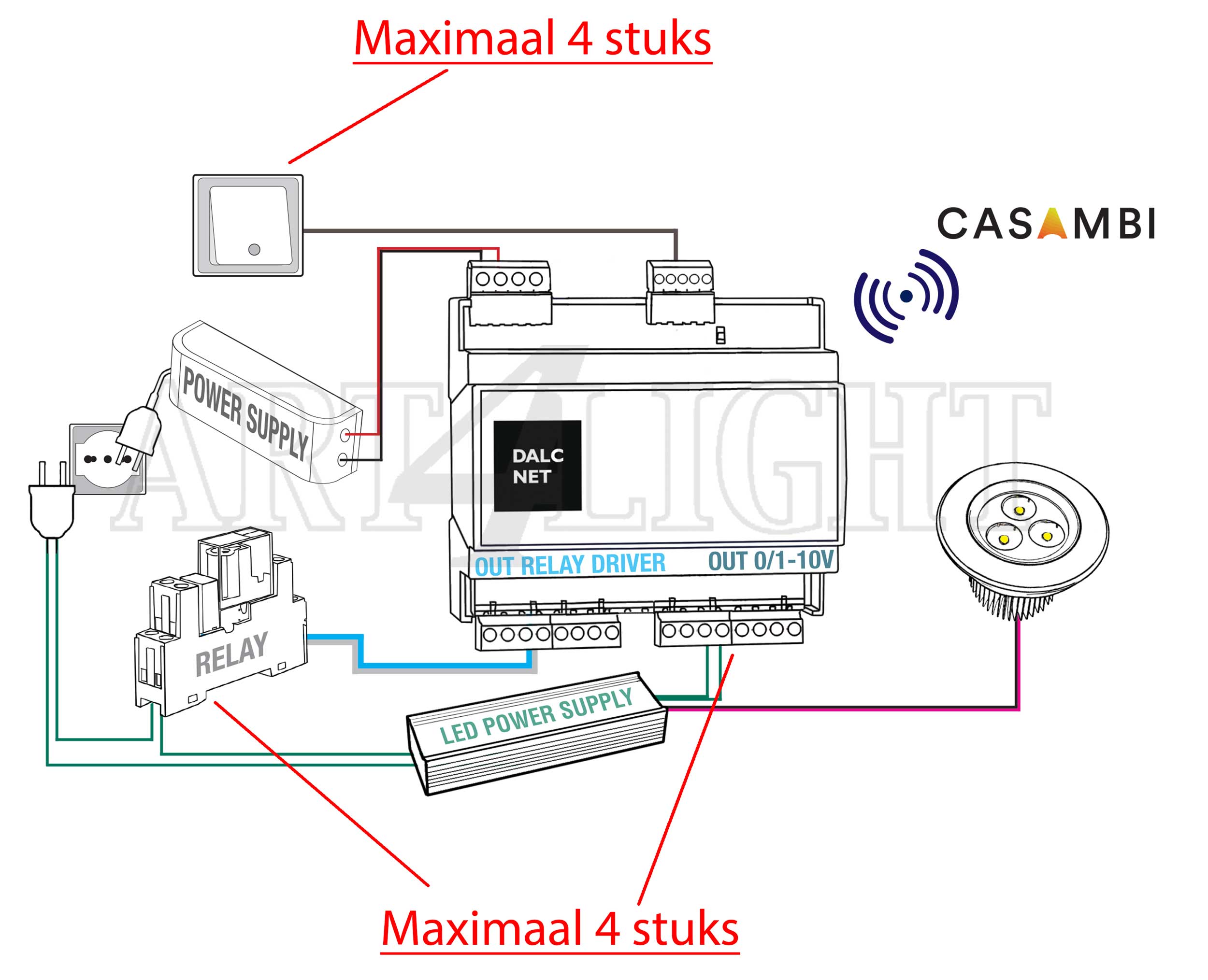 Aansluitschema DALCNET-ADC-1248-4CH