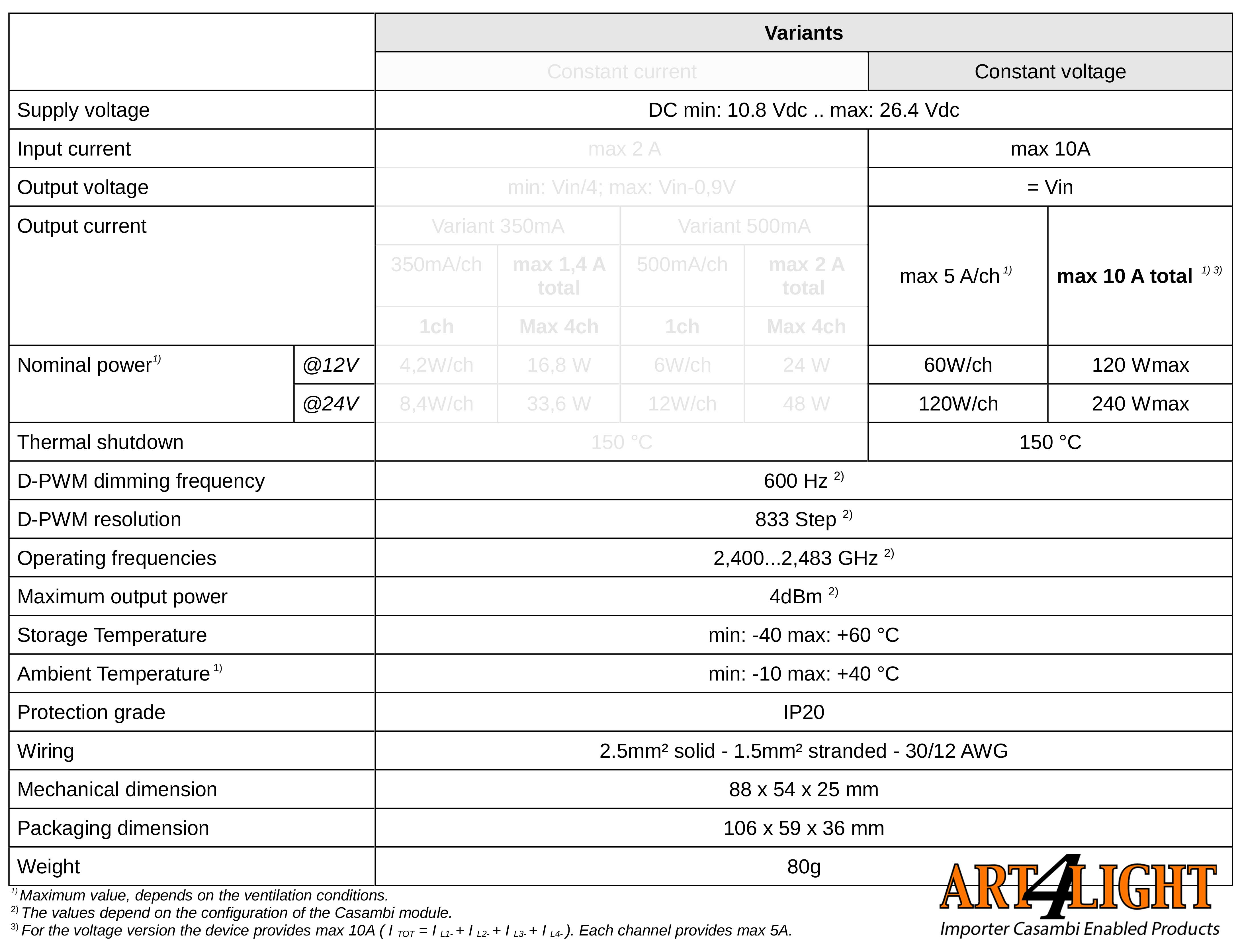 Dalcnet-DLX-1224-4CH anslutningsdiagram