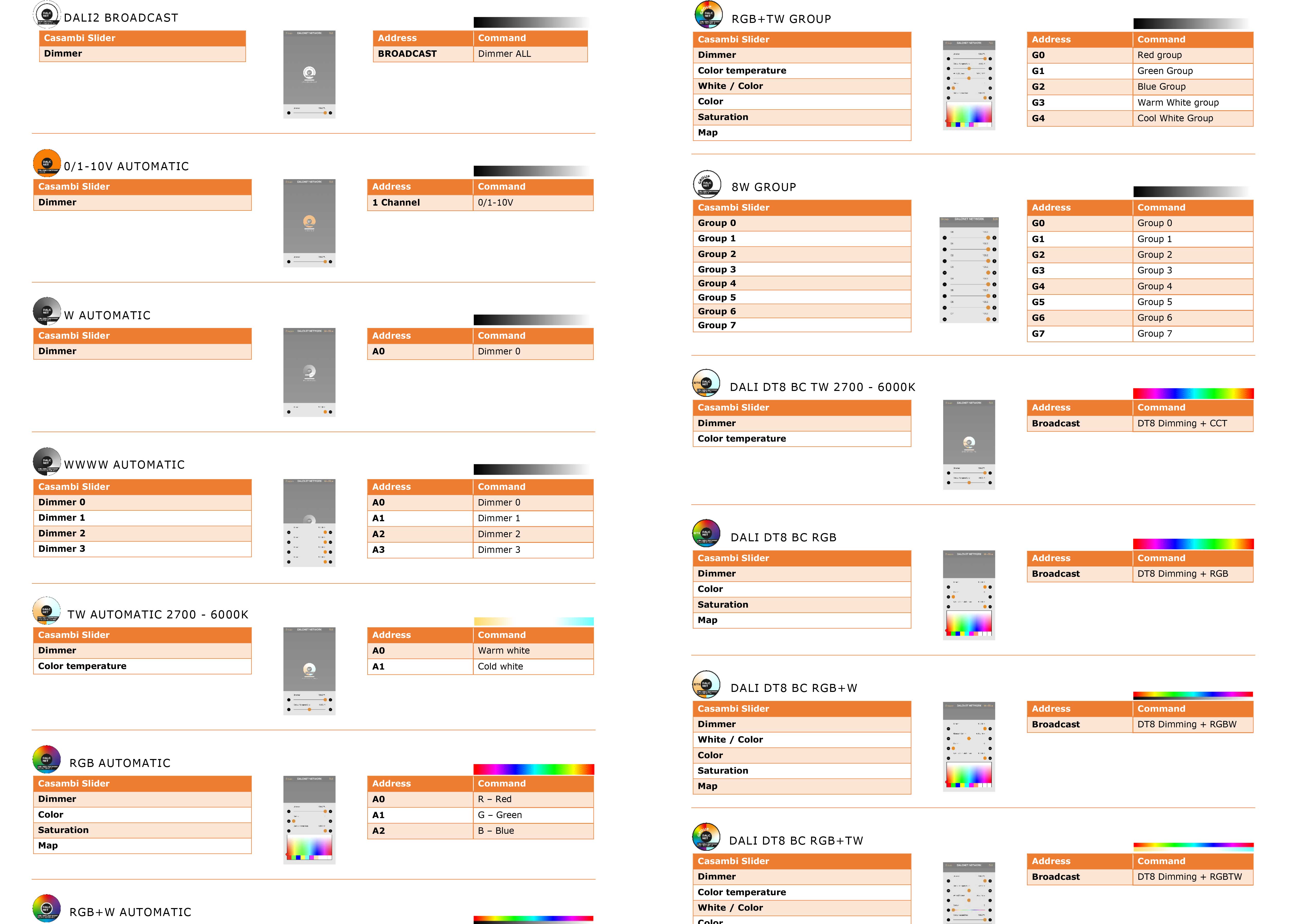 Dalcnet-SLIM-CBU-DALI-Profiles-1