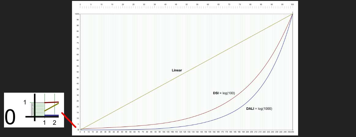 Dimcurve XLEDCV-DALI INS10.541