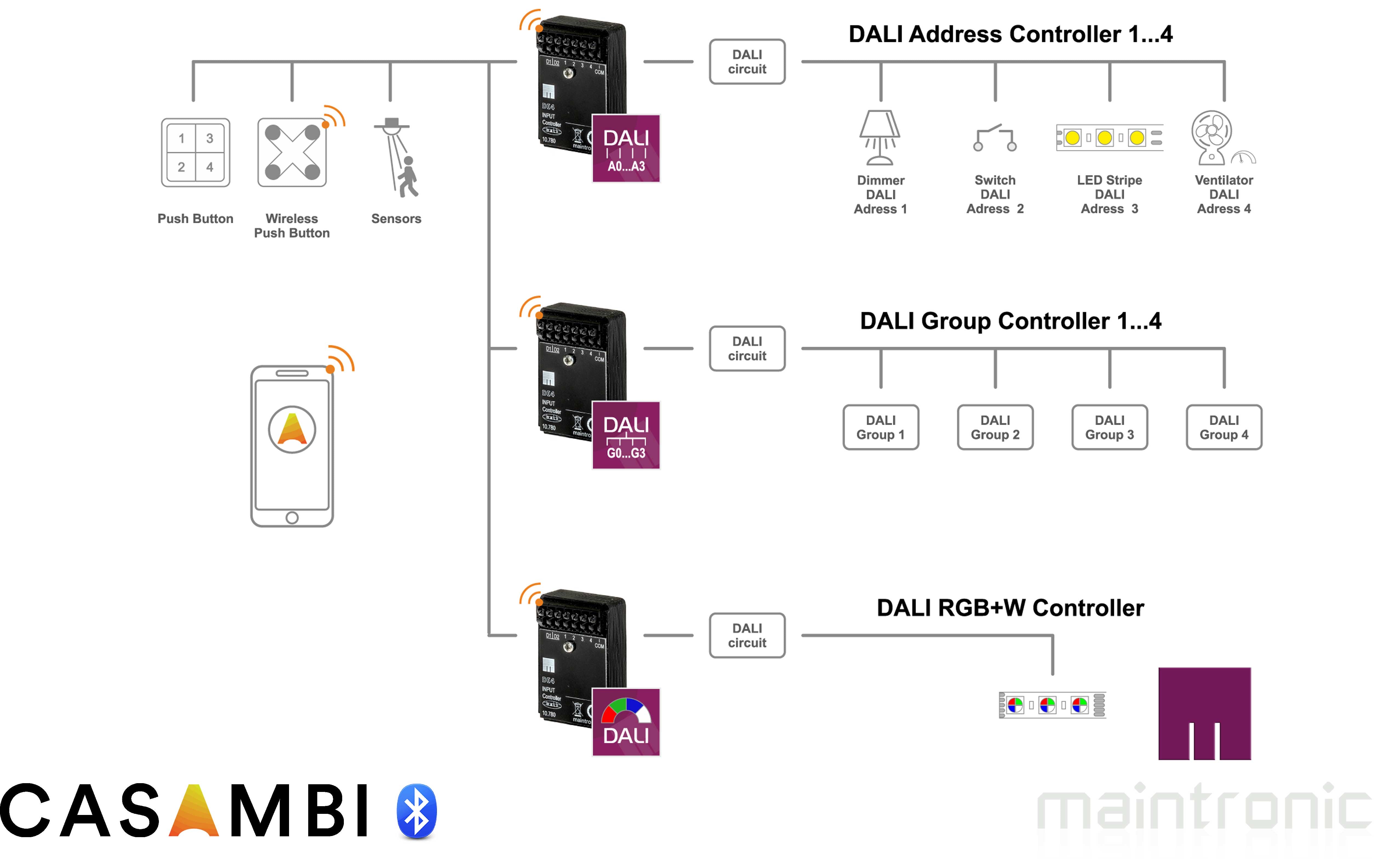 Circuits Maintronic-CI4-DALI-3