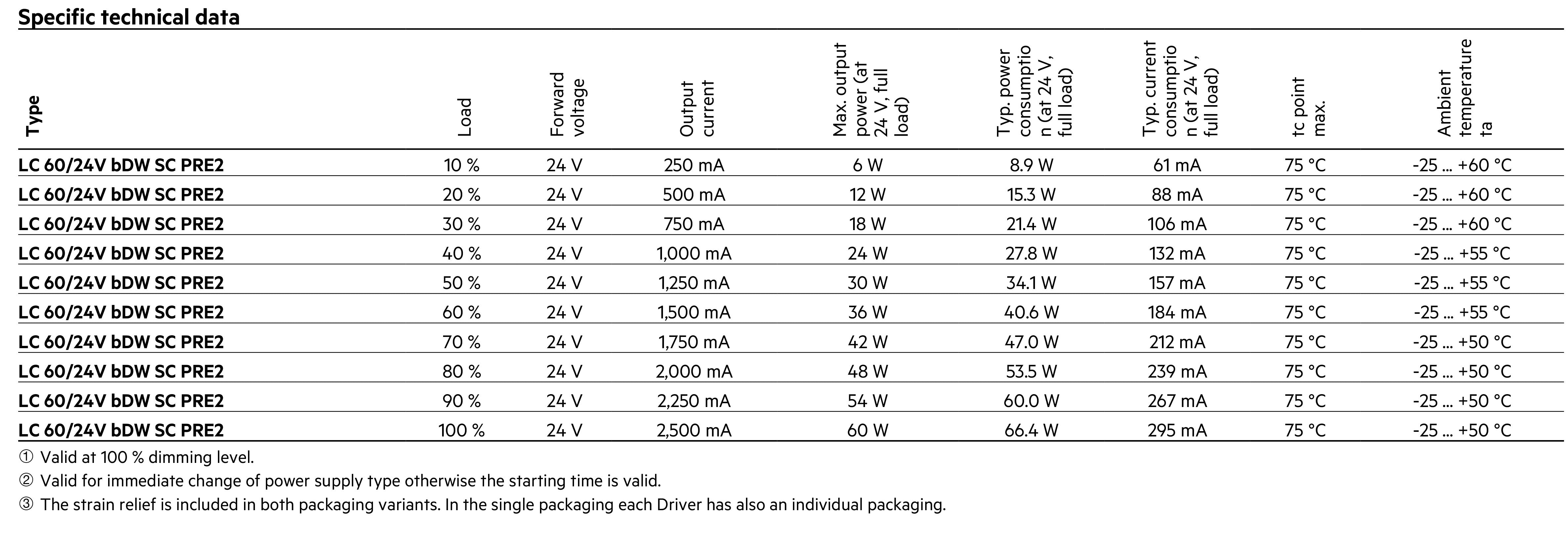 Utgångsledade specifikationer TRIDONIC LC60_24VDC_28002416_Article_information