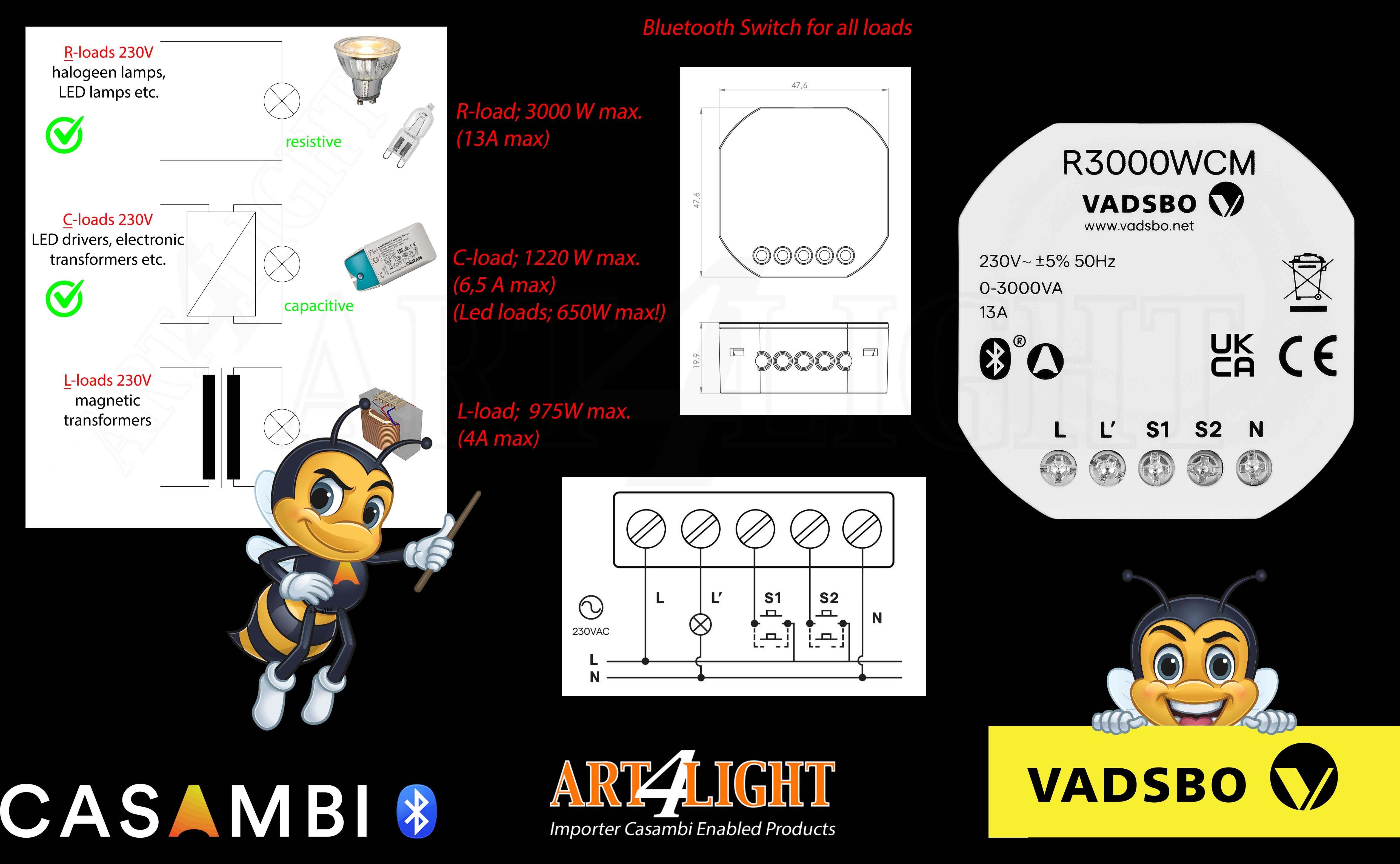 Overview-configuration-Vadsbo-R3000-WCM