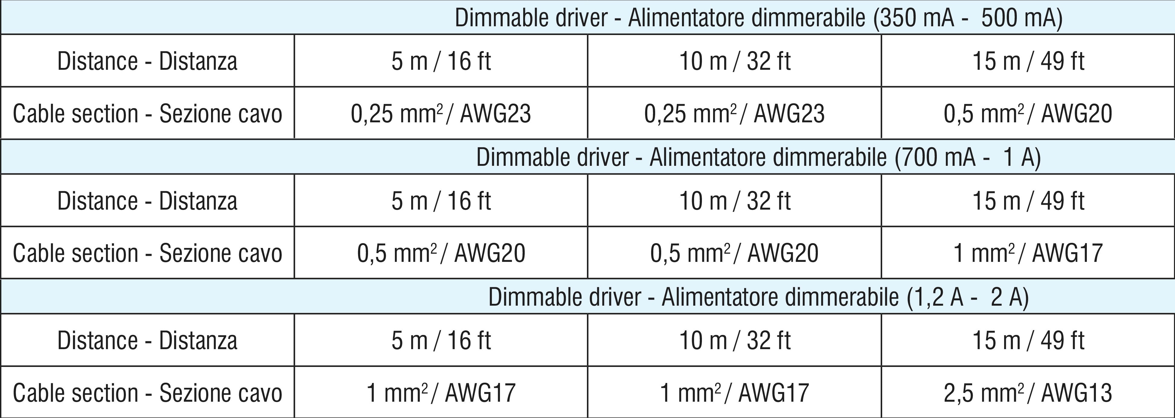 TCI-kabeldiameter doorsneden