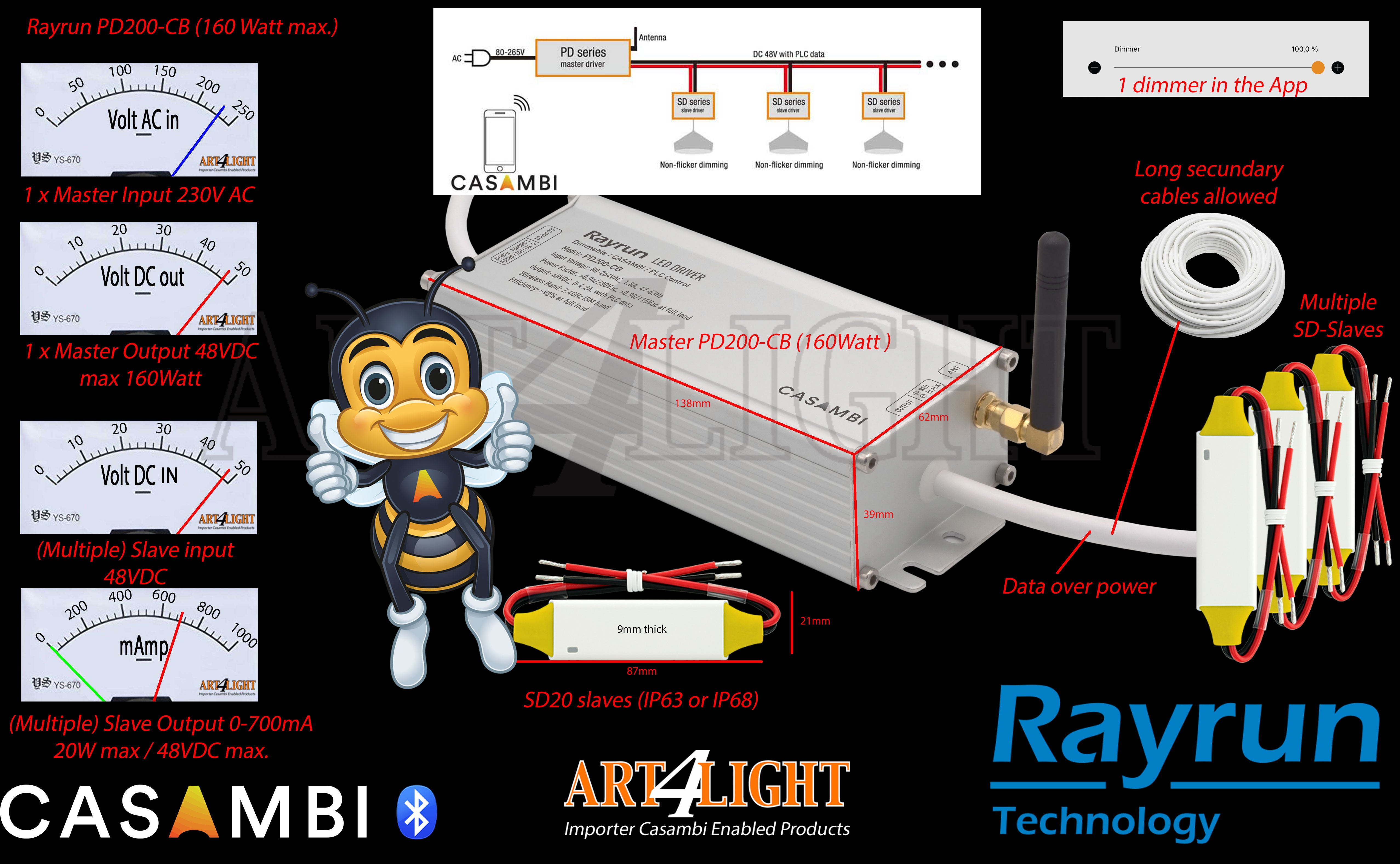 overview RAYrun Casambi PD200-CB-series