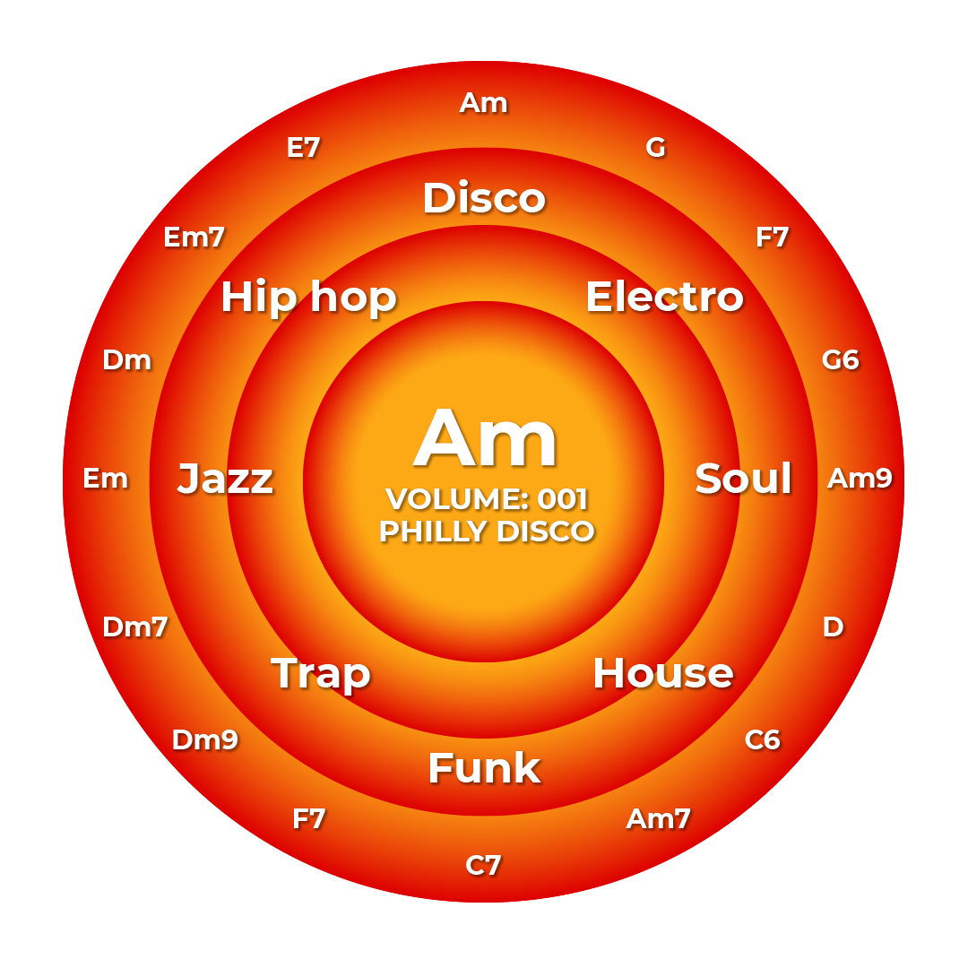 Midi Melodies Infographic