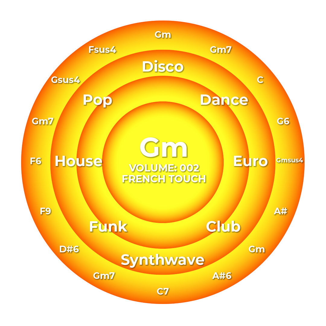 Midi Melodies Infographic