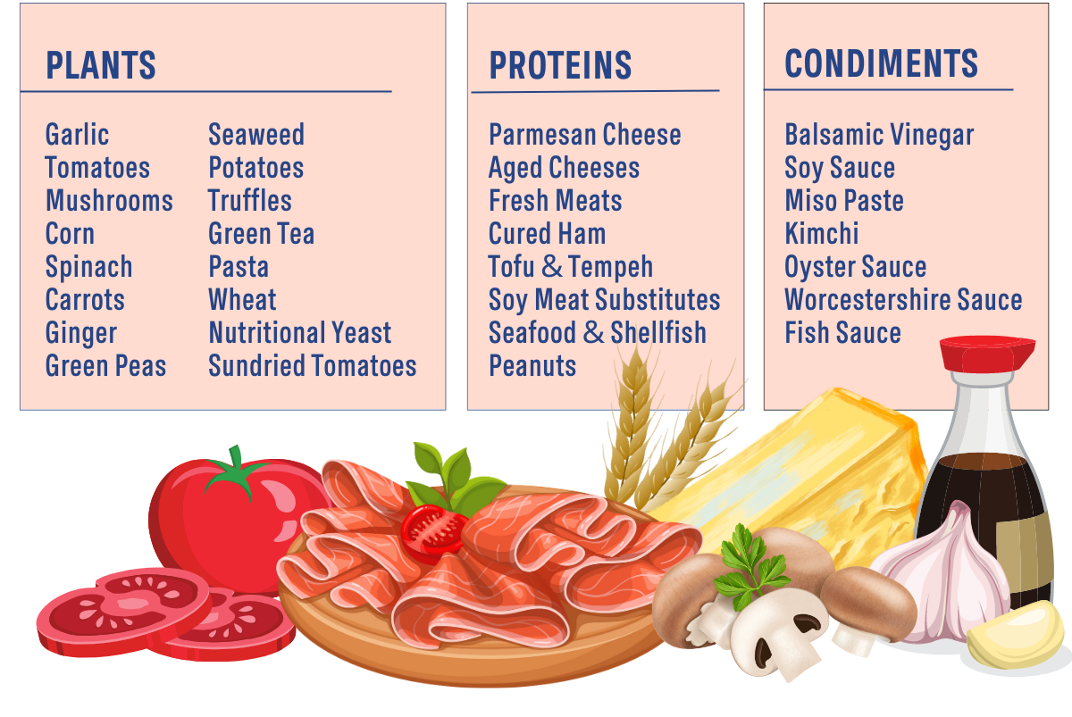 Image of common ingredients that contain umami flavor compounds