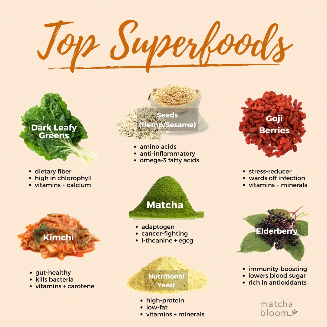 What is a super food?, Features