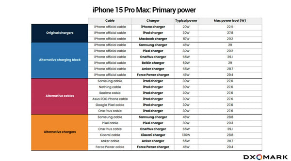 Testbericht zum iPhone 15 Pro Max