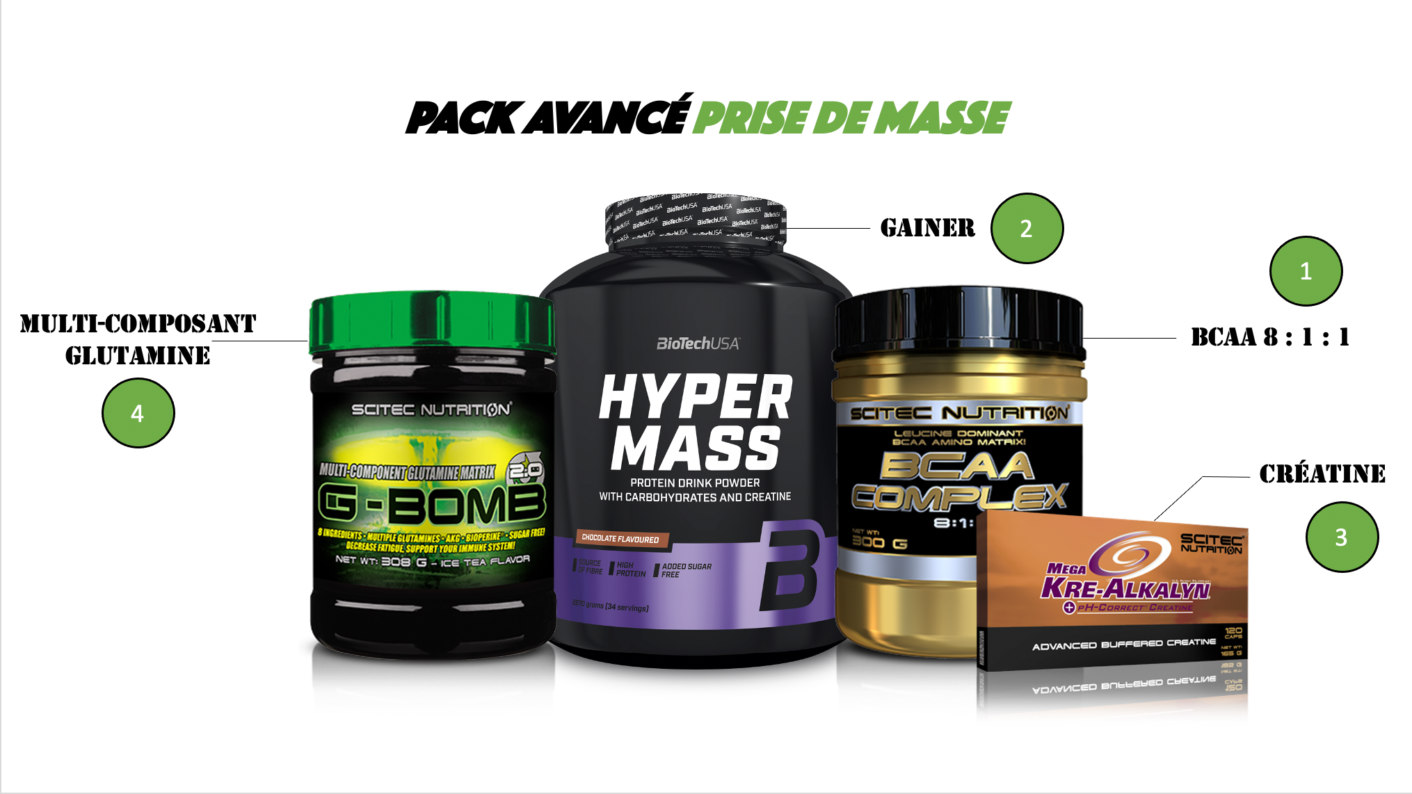 pack prise de masse musculaire