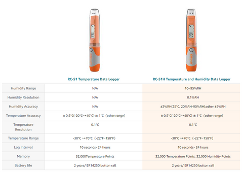 Elitech RC-51H USB Temperature and Humidity Data Logger