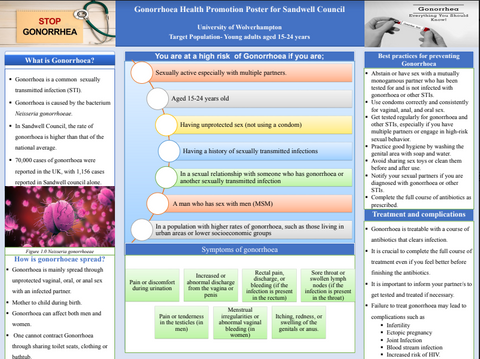 Health Promotion Gonorrhea poster