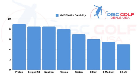 MVP plastics durability comparison chart