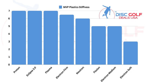 mvp plastics flex comparison chart