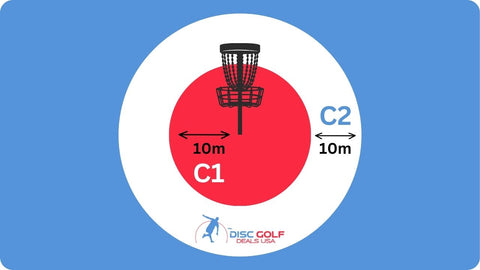 chart explaining circle one and circle 2 in disc golf