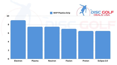 MVP plastics grip comparison chart