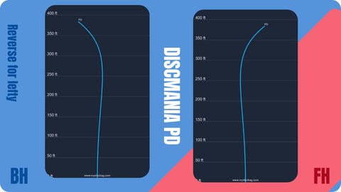 Discmania PD flight chart showing forehand and backhand flight paths