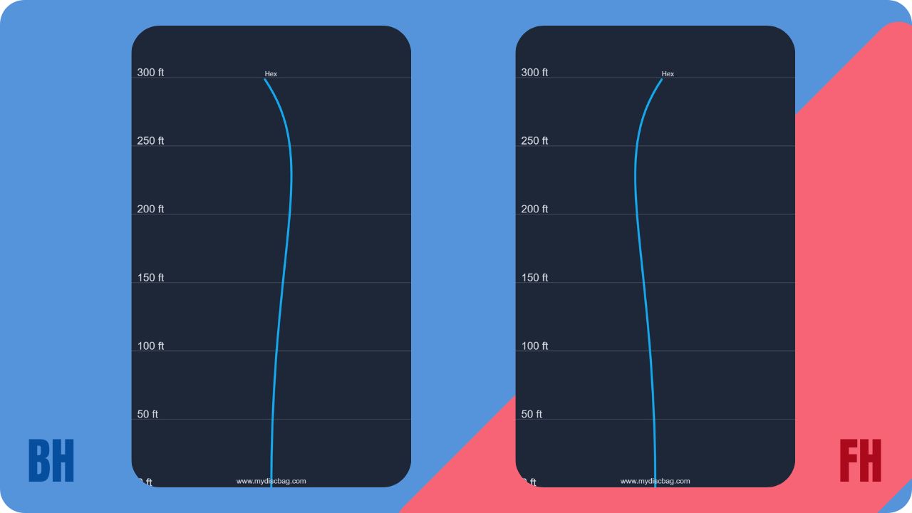 flight paths for an Axiom Hex throw backhand and forehand