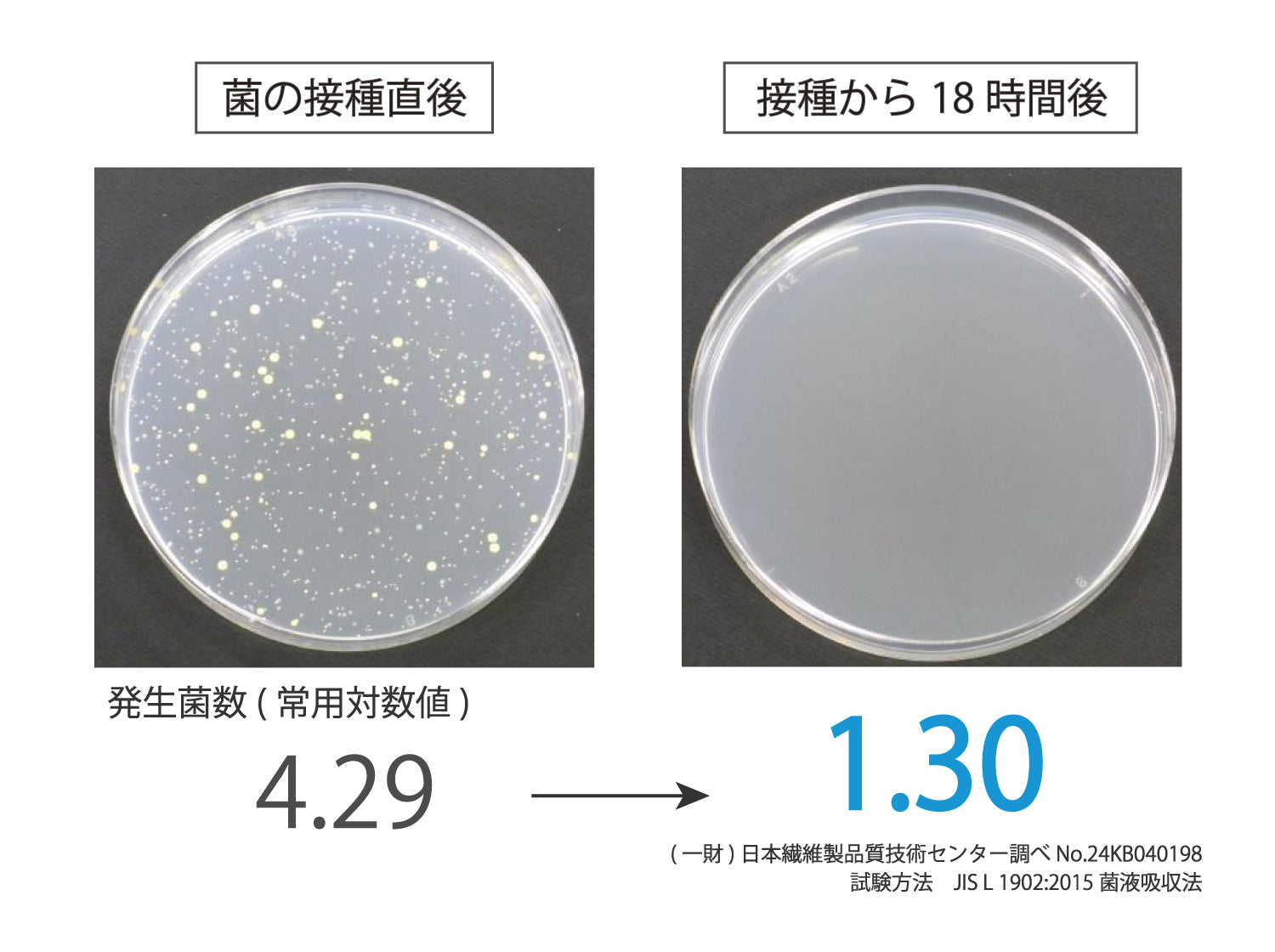 ハイドロ銀チタンの抗菌試験結果