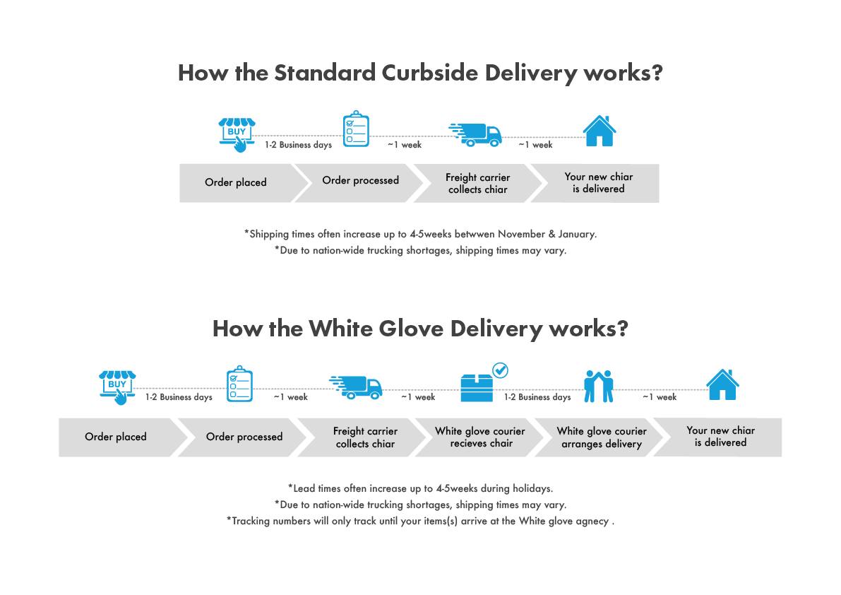 Standard Shipping Handling Time