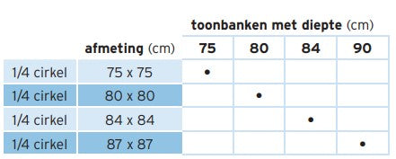 Info tabel stoepenset CIRKEL