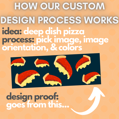 How our Custom Design Process Works