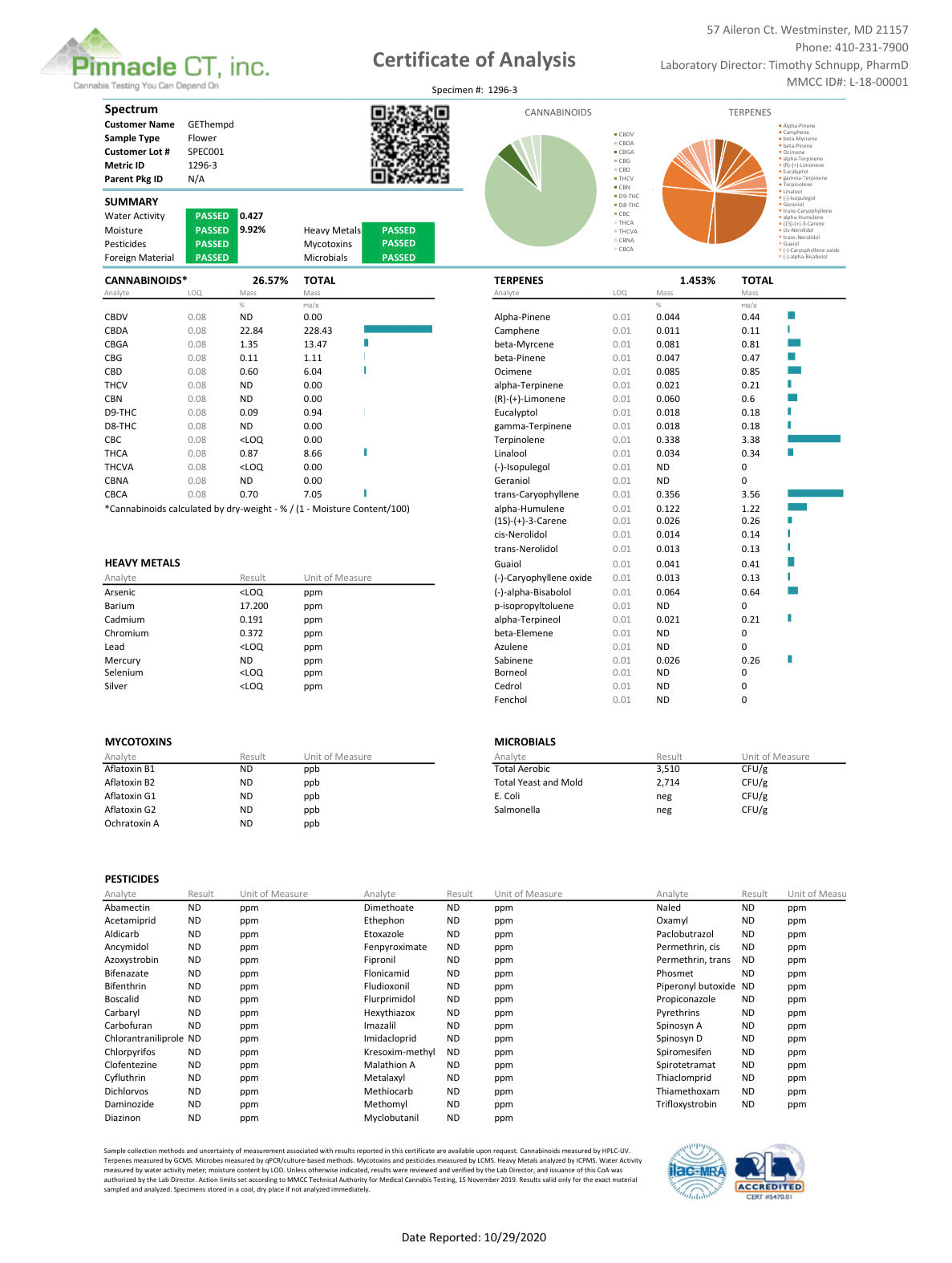 Flower Lab Results