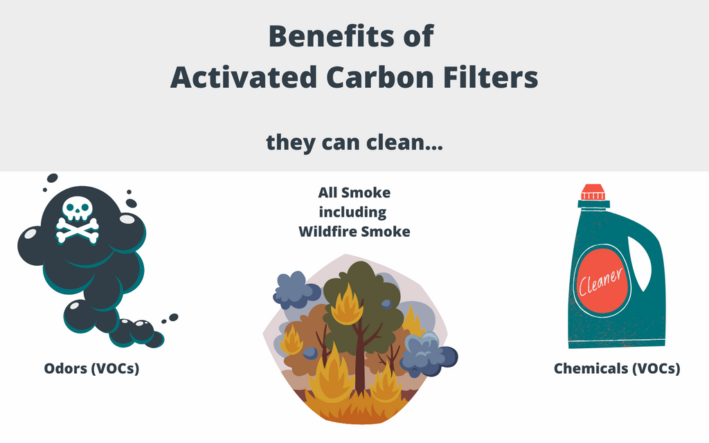 benefits of activated carbon filters