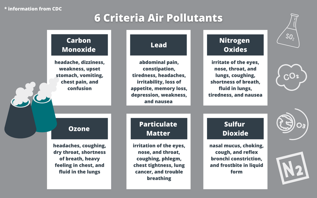 Main air pollutants