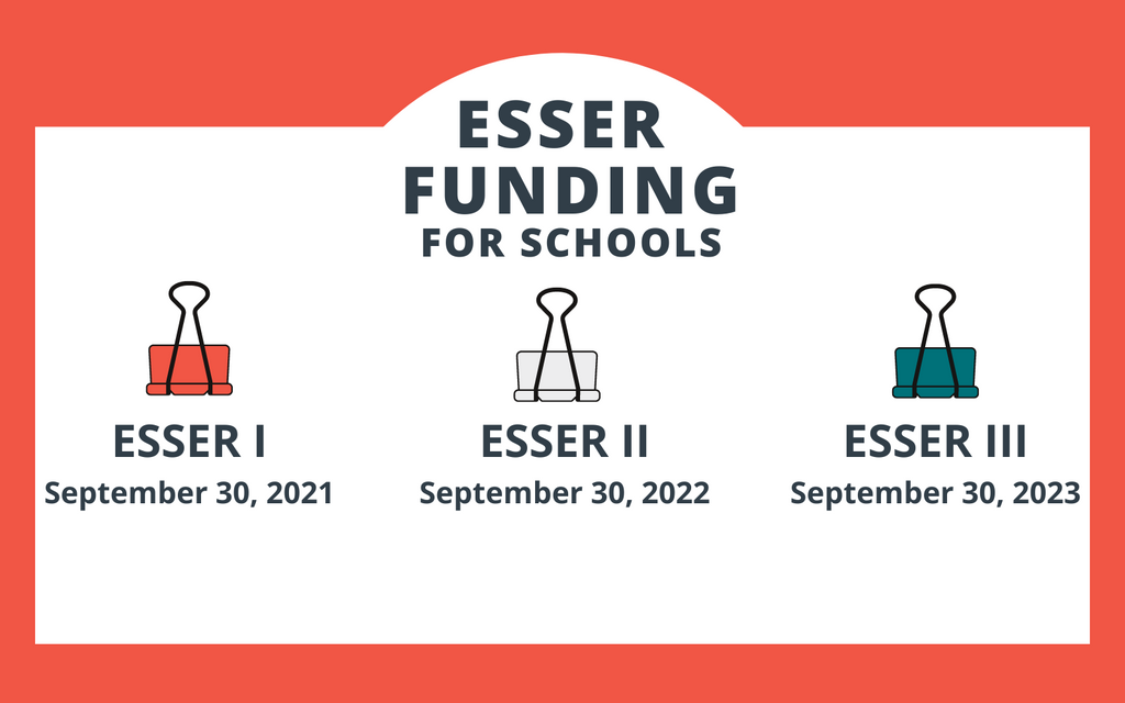 ESSER Funding deadlines for schools