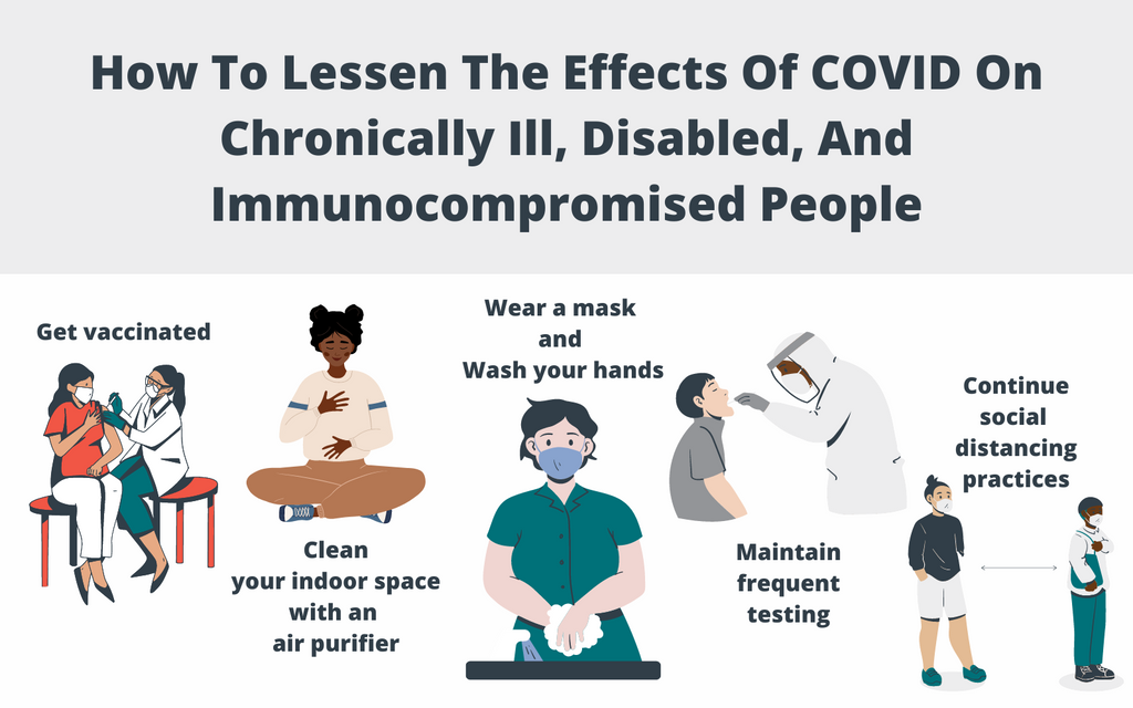 Ways to lessen the effects of COVID on people who are chronically ill, disabled, or immunocompromised