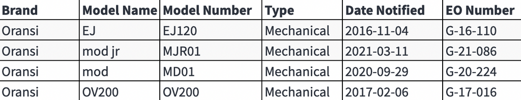 Oransi product CARB certifications